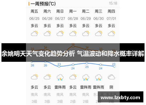余姚明天天气变化趋势分析 气温波动和降水概率详解