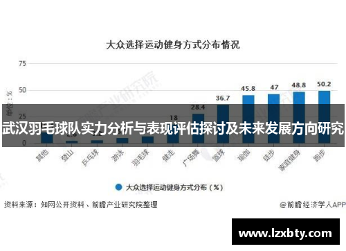 武汉羽毛球队实力分析与表现评估探讨及未来发展方向研究